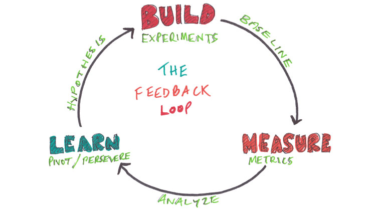 Good UX Is Good Business: How To Reap Its Benefits