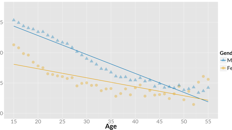 Games User Research: What’s Different?